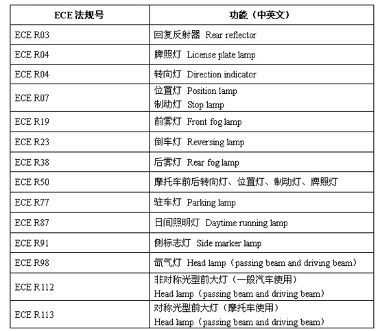 车灯各种ECE法规图片